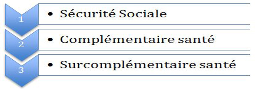 Surcomplémentaire